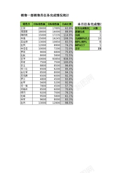 psd免抠素材销售员任务完成比例分析