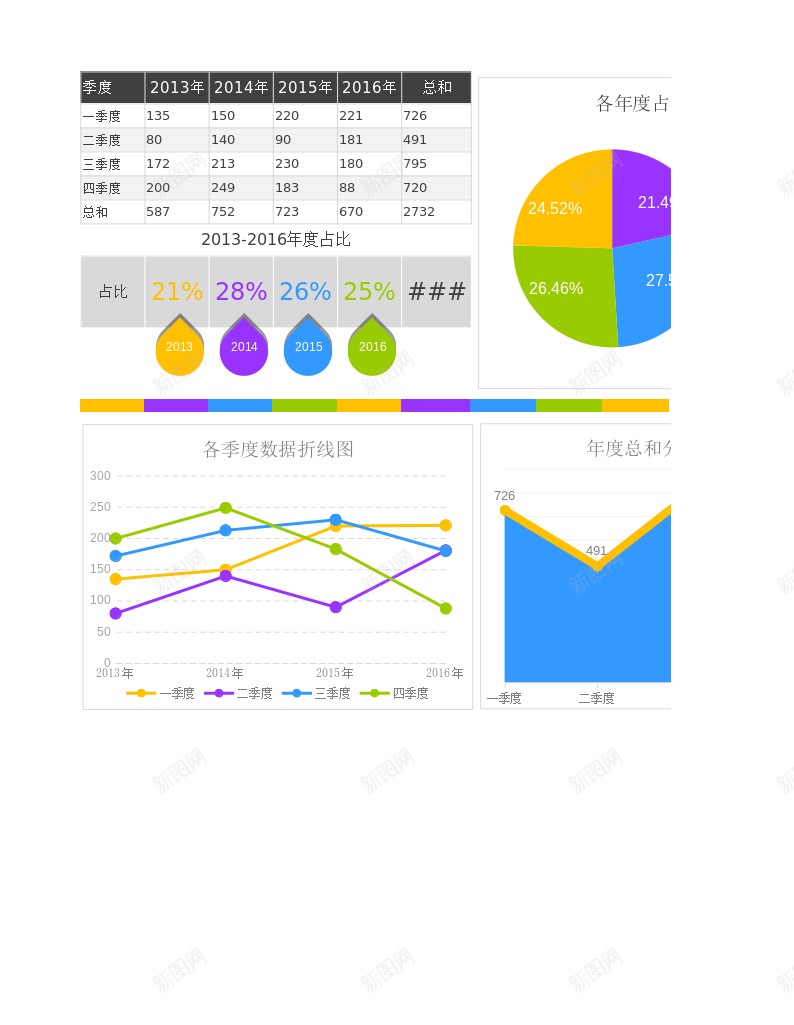 各年度按季度数据分析图办公Excel_新图网 https://ixintu.com 分析图 各年 季度 年度 按季 数据 数据分析