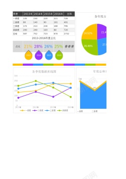 多维度数据分析各年度按季度数据分析图