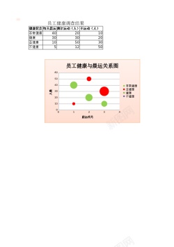 ppt关系图员工健康与晨运关系图