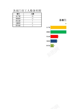 资源部门各部门员工人数条形图