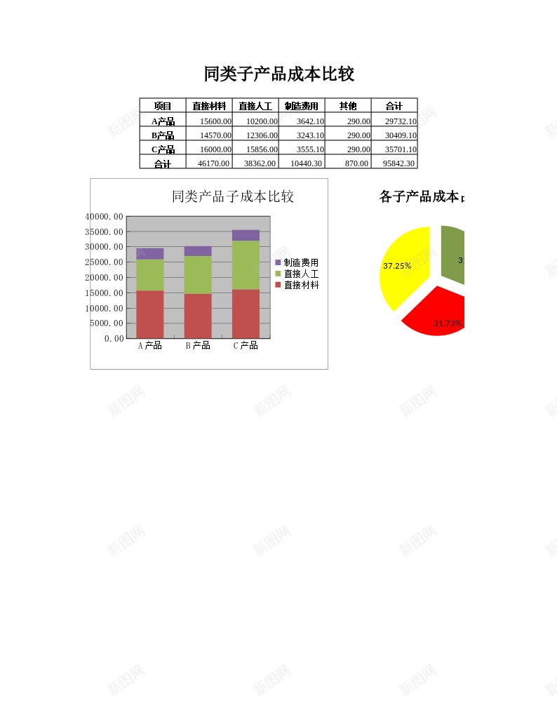 同类子产品成本比较图表办公Excel_新图网 https://ixintu.com 产品成本 同类 图表 比较