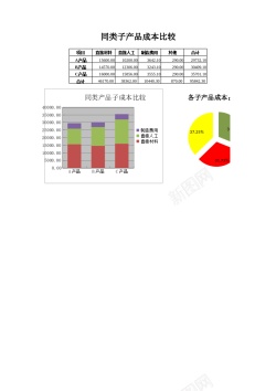 木桌子同类子产品成本比较图表