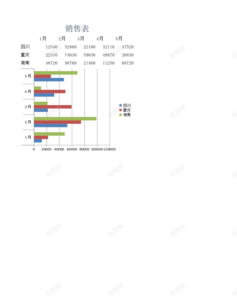 地区销售表办公Excel_新图网 https://ixintu.com 地区 销售