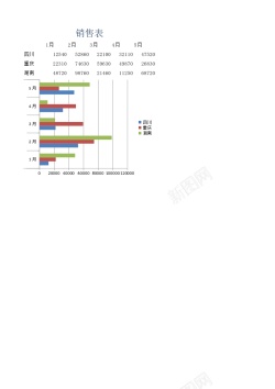 矢量图表地区销售表
