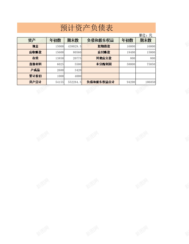 预计资产负债表办公Excel_新图网 https://ixintu.com 资产负债表 预计