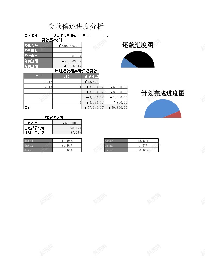 贷款偿还进度分析办公Excel_新图网 https://ixintu.com 偿还 分析 贷款 进度