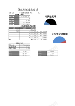 进度分析贷款偿还进度分析