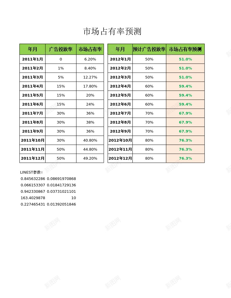 市场占有率预测办公Excel_新图网 https://ixintu.com 市场占有率 预测