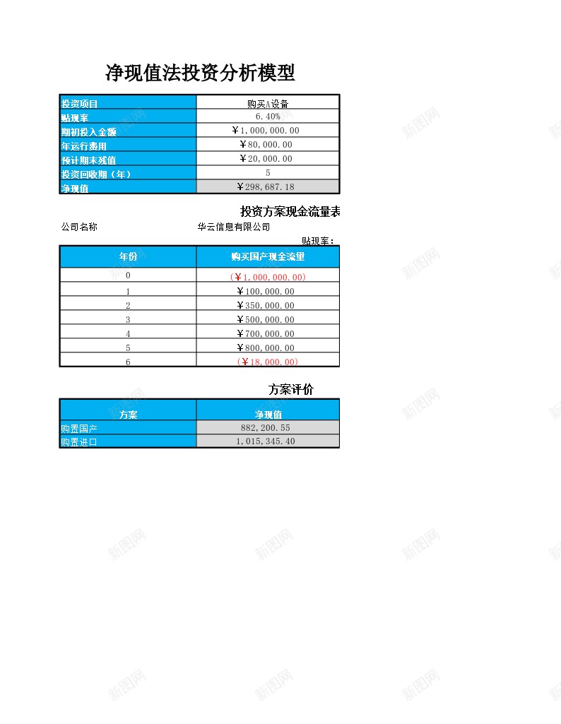 净现值法投资模型办公Excel_新图网 https://ixintu.com 投资 模型 现值