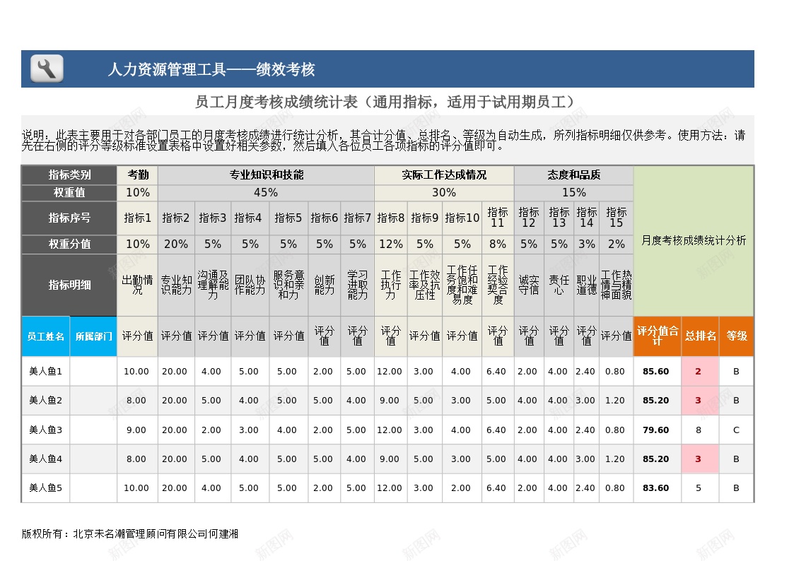 员工月度考核成绩统计表办公Excel_新图网 https://ixintu.com 员工 月度 统计表 考核成绩