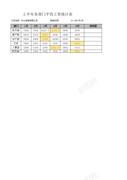 上半年工作总结上半年平均工资趋势图表