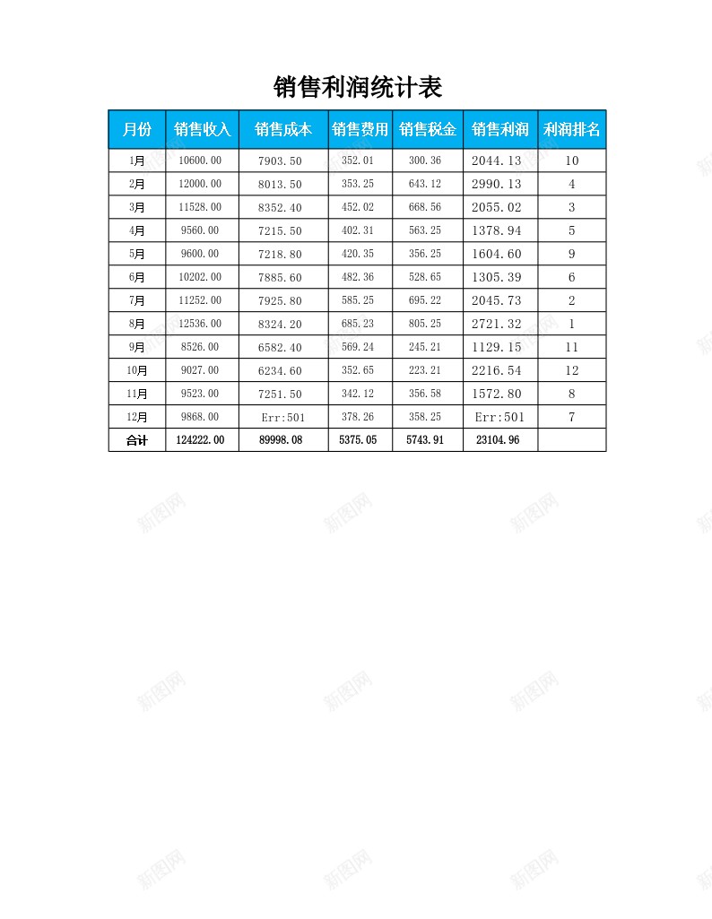 分析各月销售利润办公Excel_新图网 https://ixintu.com 分析 利润 各月 销售