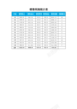素材psd分析各月销售利润