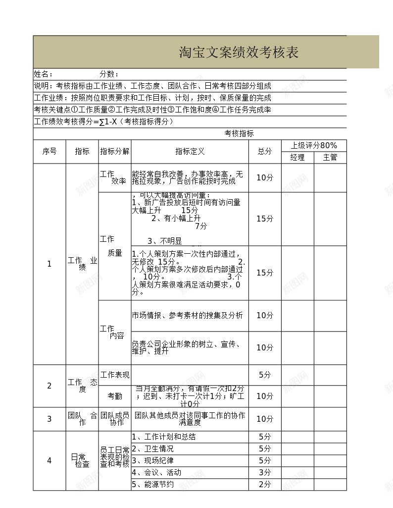 淘宝文案绩效考核表办公Excel_新图网 https://ixintu.com 文案 淘宝 绩效 绩效考核PPT 考核表