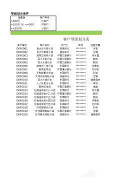 划分客户等级划分表