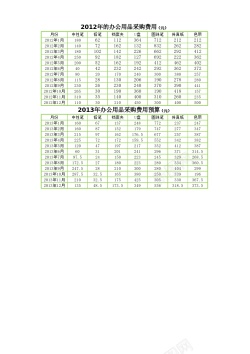床用品办公用品费用预算表