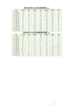 用品海报办公用品费用预算表