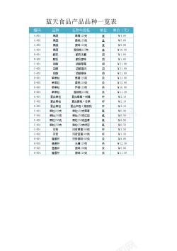 产品检查产品品种一览表