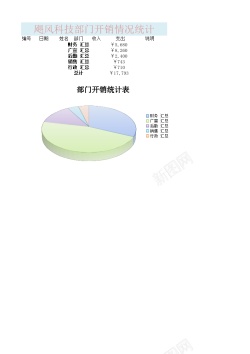 部门计划部门开销统计表1