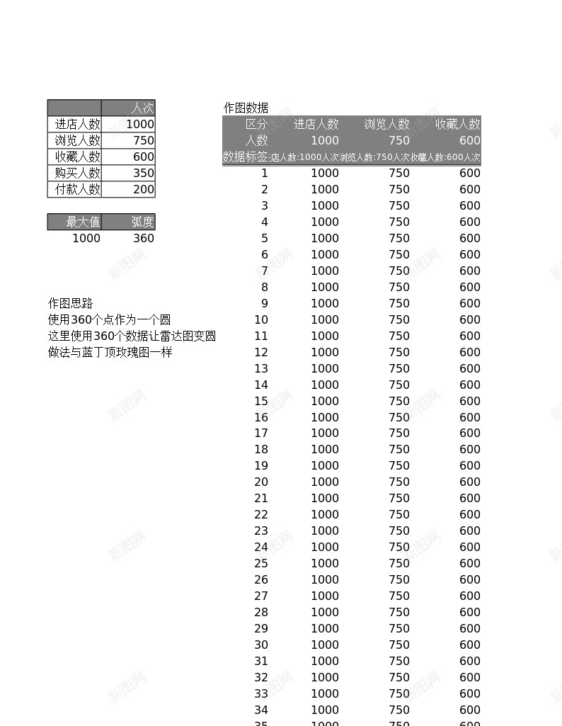 多层对比雷达图办公Excel_新图网 https://ixintu.com 多层 对比 雷达图