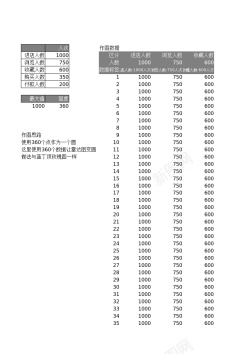 图11多层对比雷达图