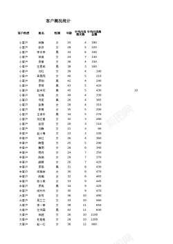 图片素材客户平均销售次数和金额分析