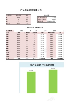 筷子组合产品组合定价策略分析