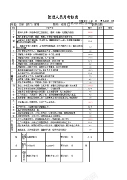 保镖人员管理人员月考核表