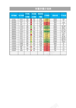 计划本材料存量计划表