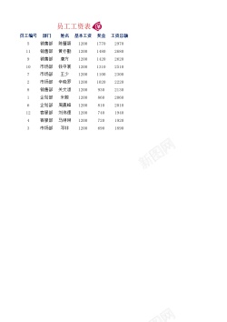 MX4员工工资表4