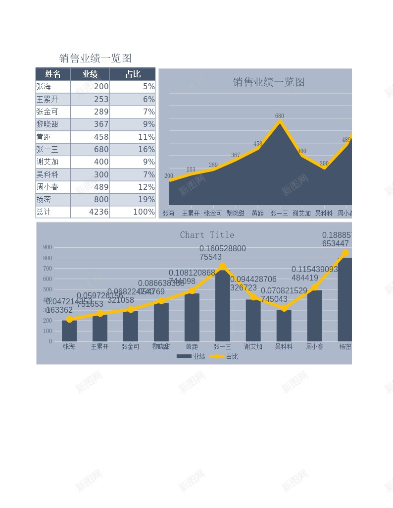 55图表模板销量业绩办公Excel_新图网 https://ixintu.com 业绩 图表 模板 销量