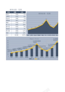 失量55图表模板销量业绩