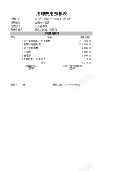 咖啡店招聘招聘费用预算表
