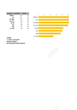 时间条形图坐标轴左对齐的条形图