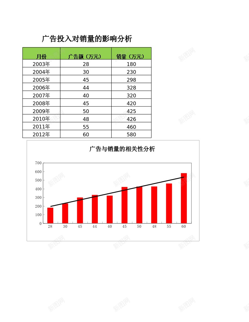 广告投入对销量的影响分析办公Excel_新图网 https://ixintu.com 分析 广告 影响 投入 销量