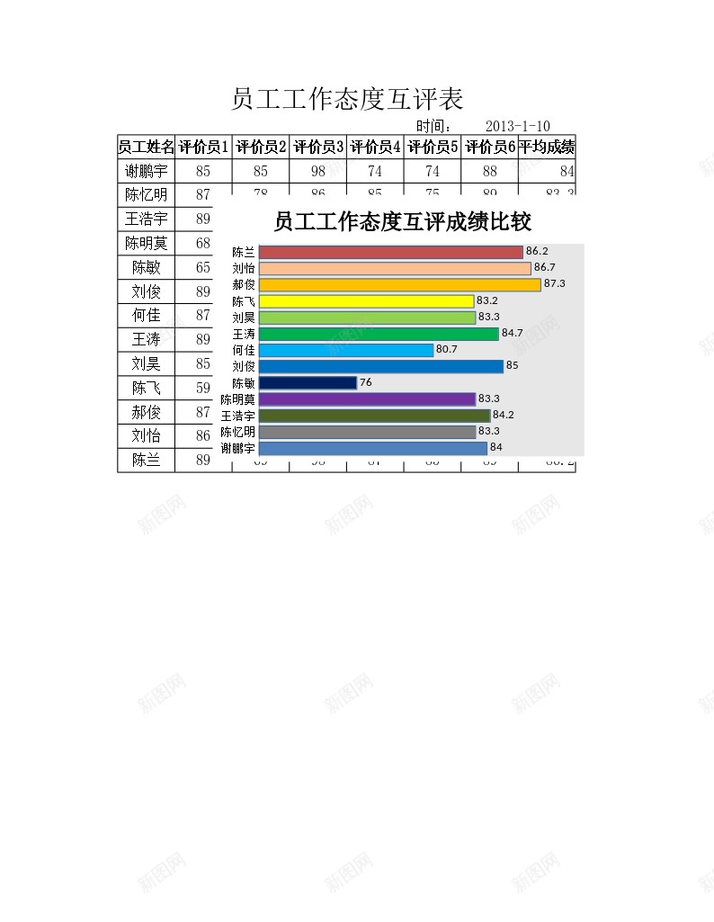 员工工作态度互评表办公Excel_新图网 https://ixintu.com 互评 员工 工作 态度