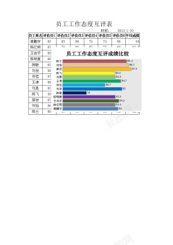 员工胸牌员工工作态度互评表