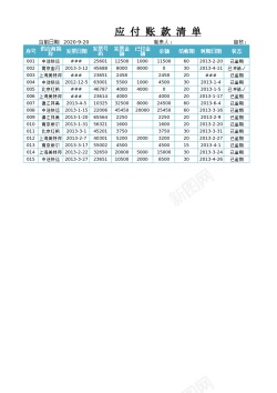 账务管理应付账款管理