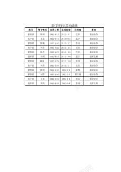 资源部门部门领导出差动态表