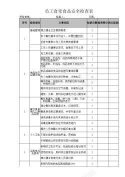 道路交通安全员工食堂食堂食品安全检查表