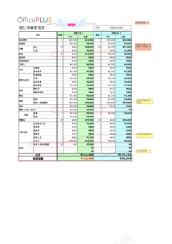 婚礼清单婚礼预算管理表Excel图表模板