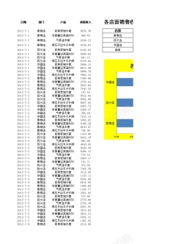 素材背景各店面销售收入统计与分析