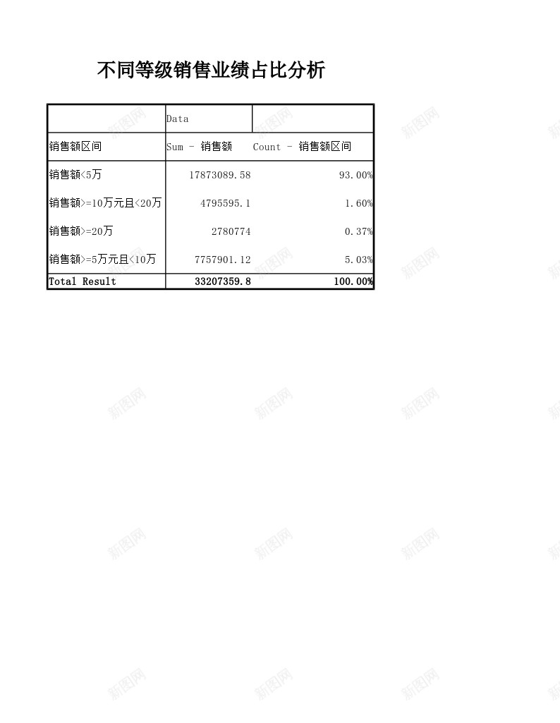 不同等级销售业绩占比分析办公Excel_新图网 https://ixintu.com 不同 业绩 分析 占比 等级 销售 销售业