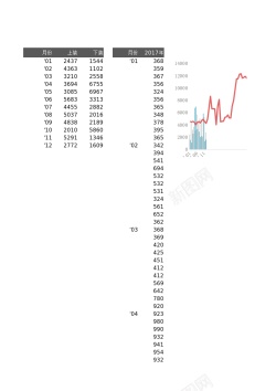 s66不同数量分类的组合图表