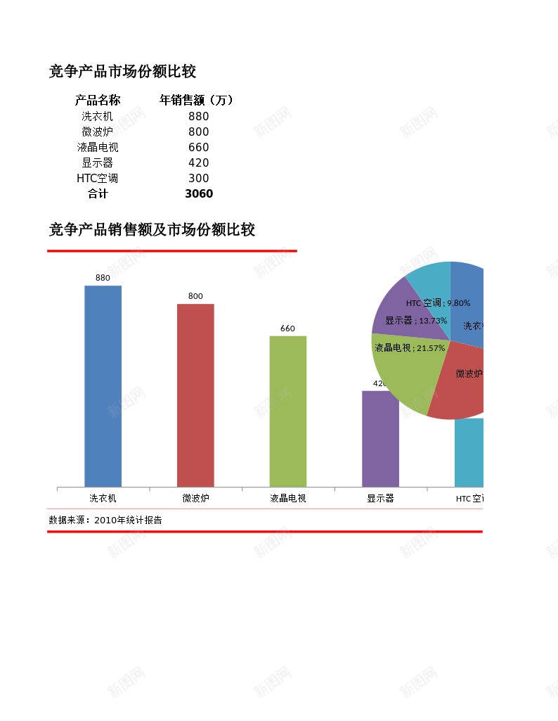 比较竞争产品市场份额办公Excel_新图网 https://ixintu.com 产品市场 份额 比较 竞争