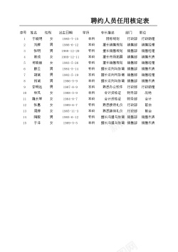 聘约人员任用核定表