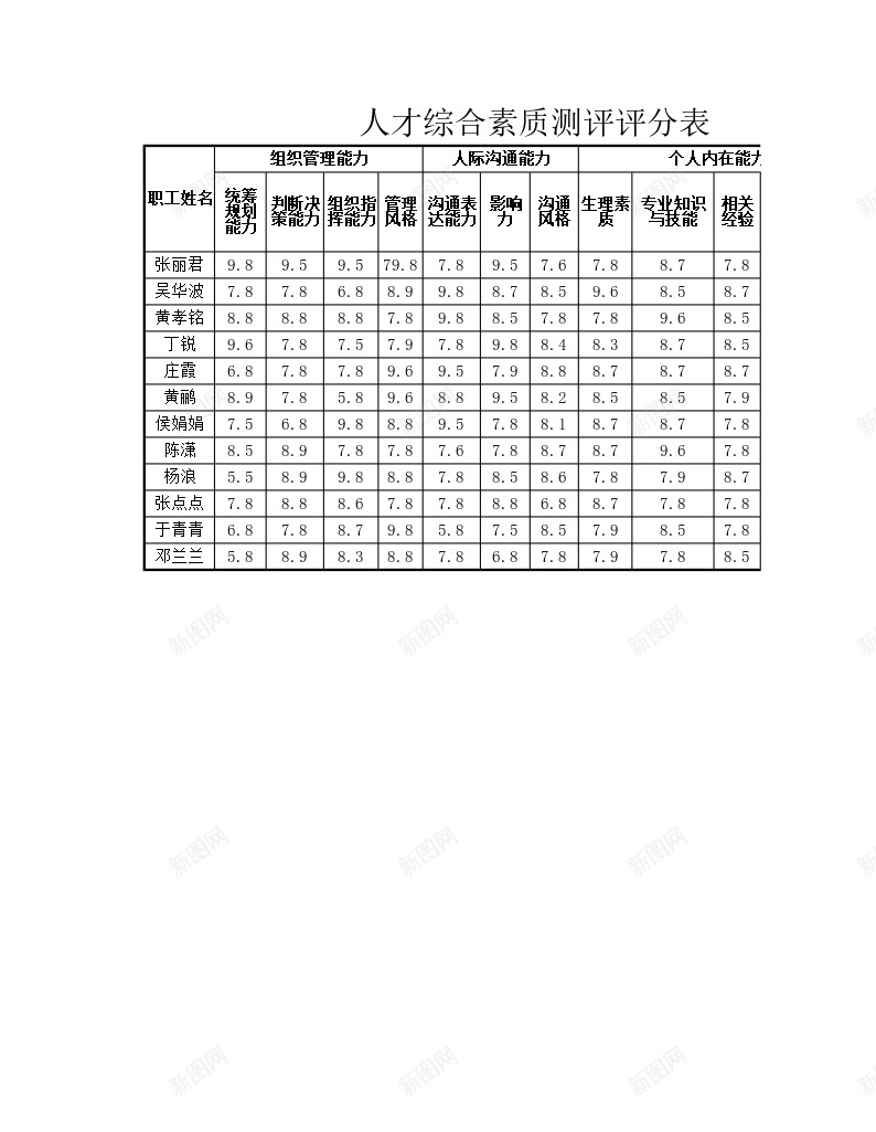 人才综合素质测评评分表办公Excel_新图网 https://ixintu.com 人才 素质测评 综合 评分表