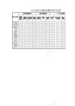 素质优良人才综合素质测评评分表