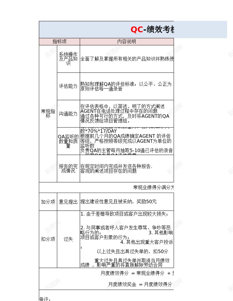 QC质检绩效考核办公Excel_新图网 https://ixintu.com 绩效 绩效考核PPT 考核 质检